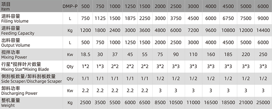 對(duì)流式行星攪拌機(jī) 對(duì)流式行星攪拌機(jī)